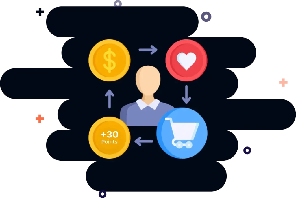 Track and redeem loyalty points